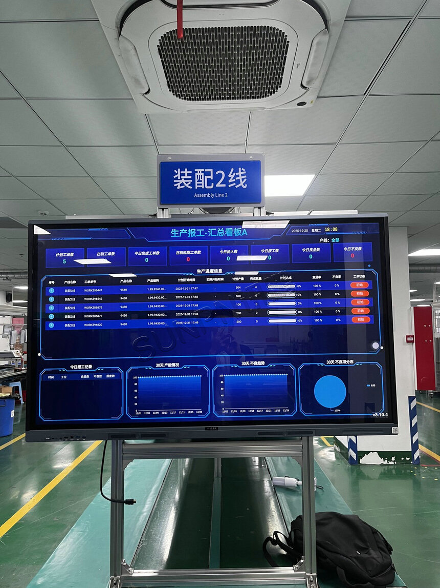 ESOP系统+生产报工看板系统-案例图