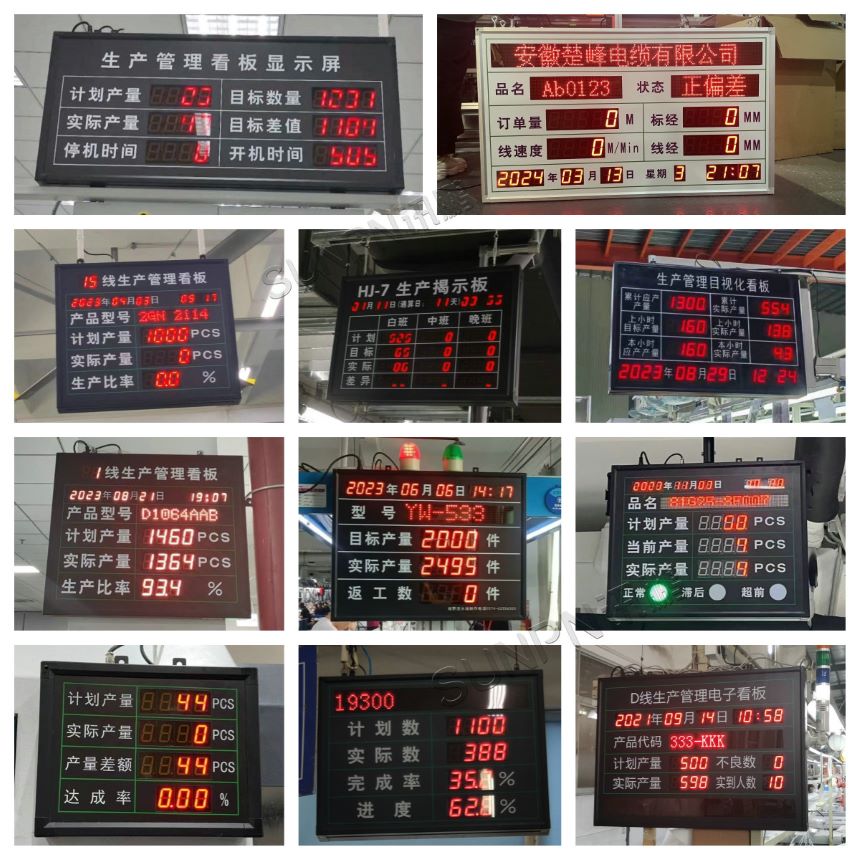 工业电子看板案例