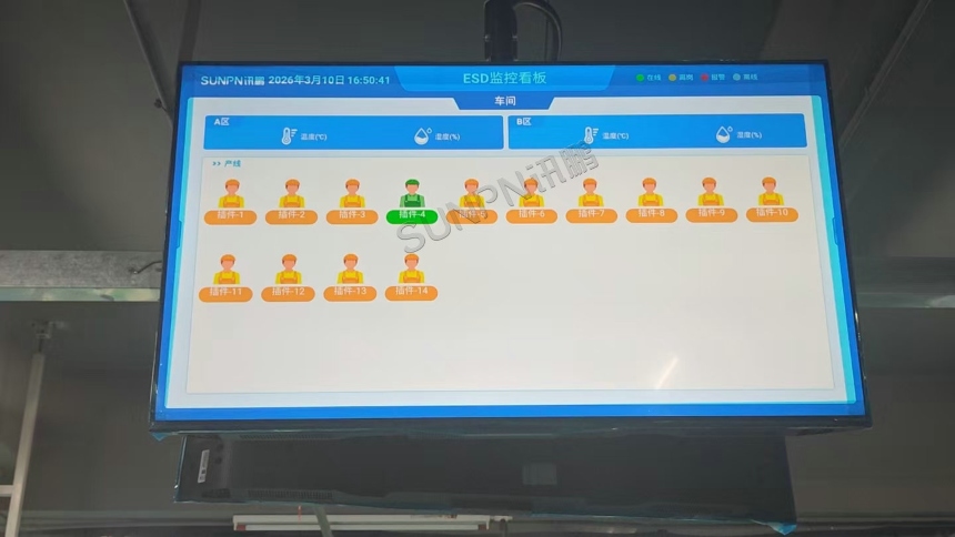 讯鹏ESD监控看板