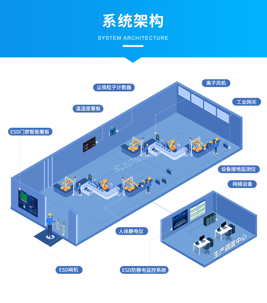 ESD在线监控系统-系统架构