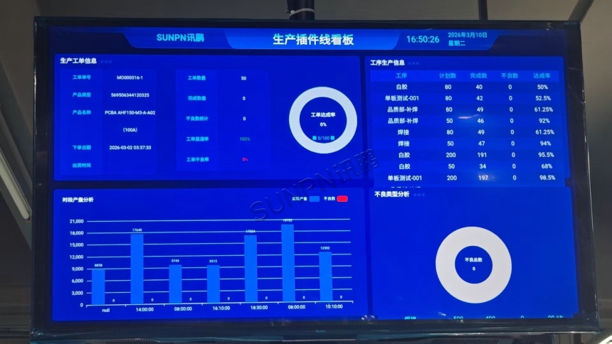 讯鹏生产管理看板