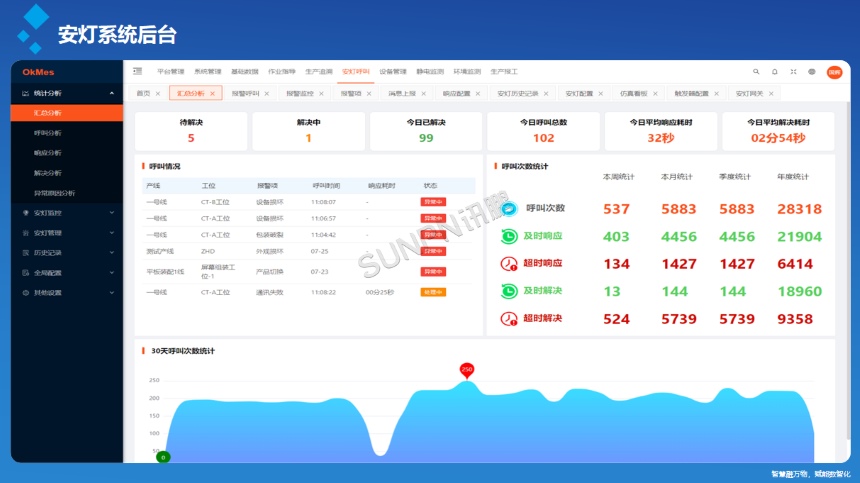 讯鹏科技：安灯呼叫系统-后台软件