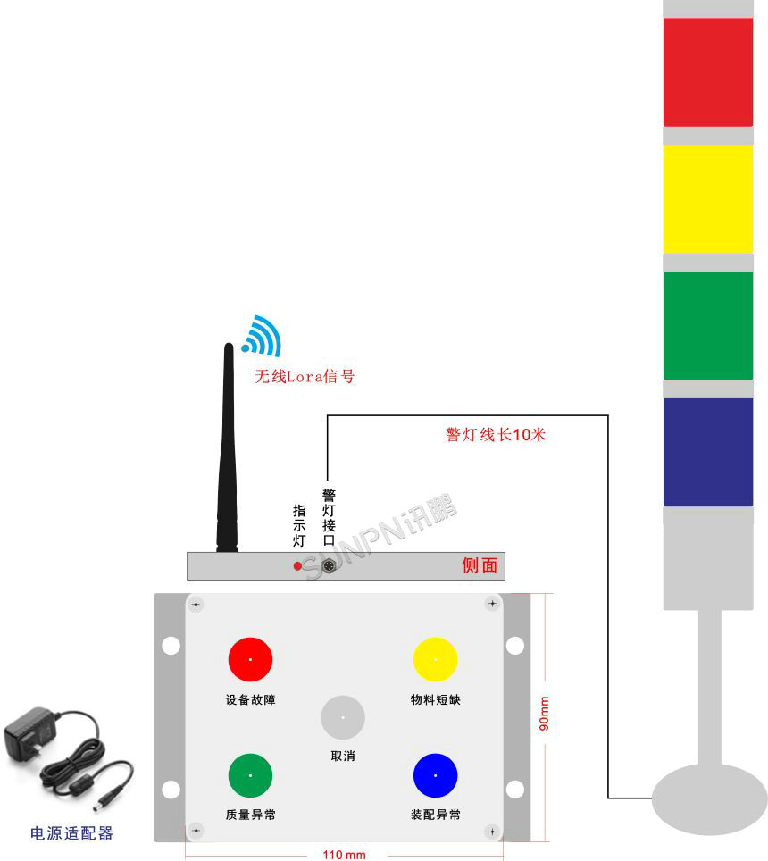 讯鹏科技：安灯呼叫系统-按钮盒+警灯