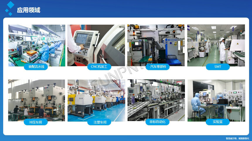 讯鹏科技：安灯呼叫系统-应用领域