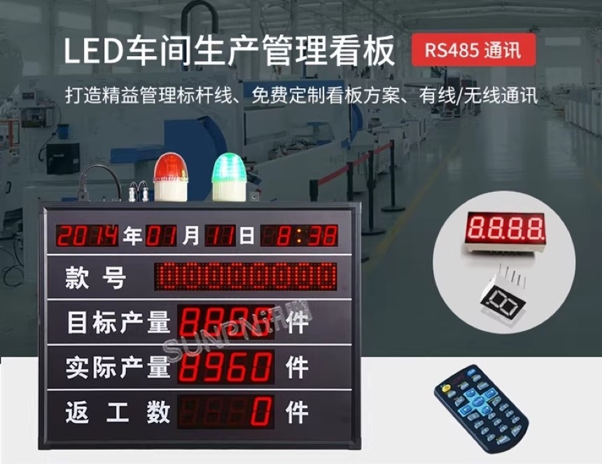 讯鹏科技:生产管理看板 讯鹏科技:生产管理看板