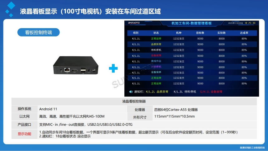 讯鹏科技:生产管理结合安灯系统-硬件介绍 讯鹏科技:生产管理结合安灯系统-硬件介绍