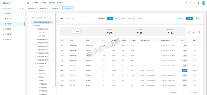 讯鹏科技:生产管理结合安灯系统-后台软件 讯鹏科技:生产管理结合安灯系统-后台软件