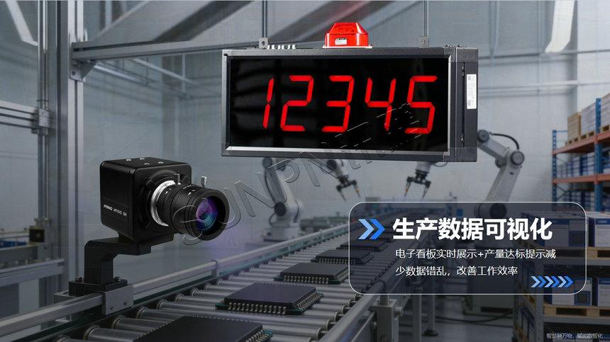 讯鹏科技：AI视觉计数器