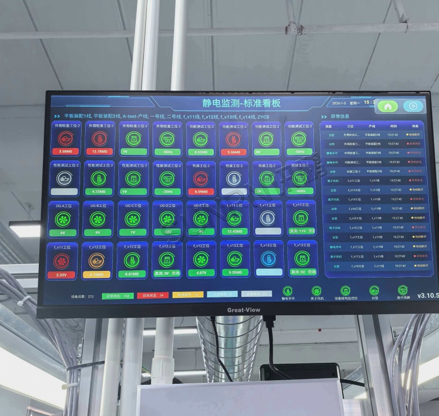 ESD防静电监控系统