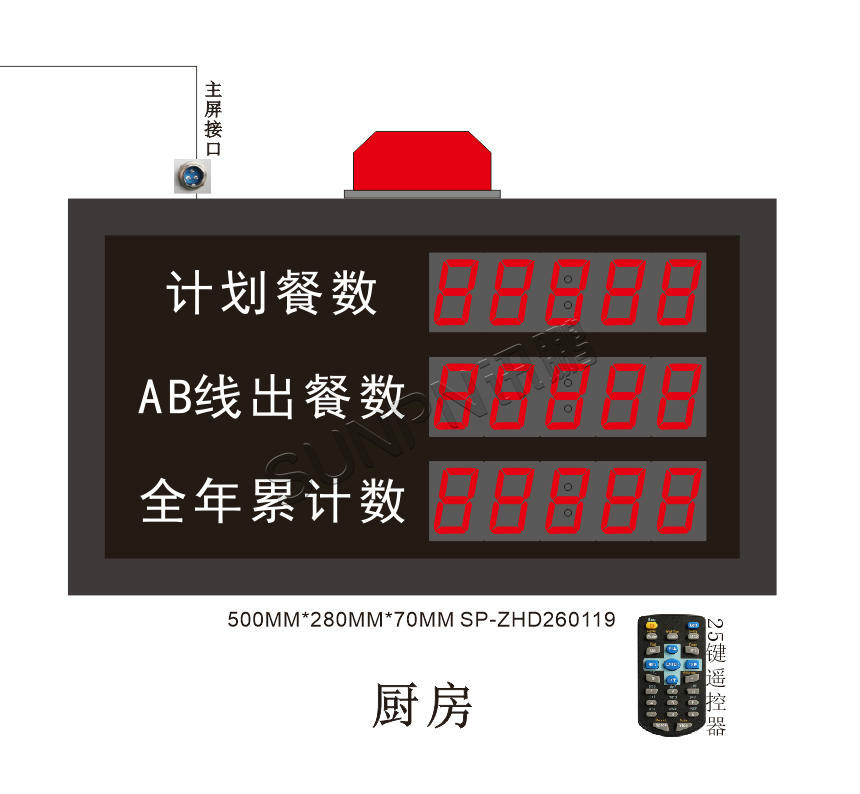 讯鹏科技:AI视觉计数看板-样品图 讯鹏科技:AI视觉计数看板-样品图