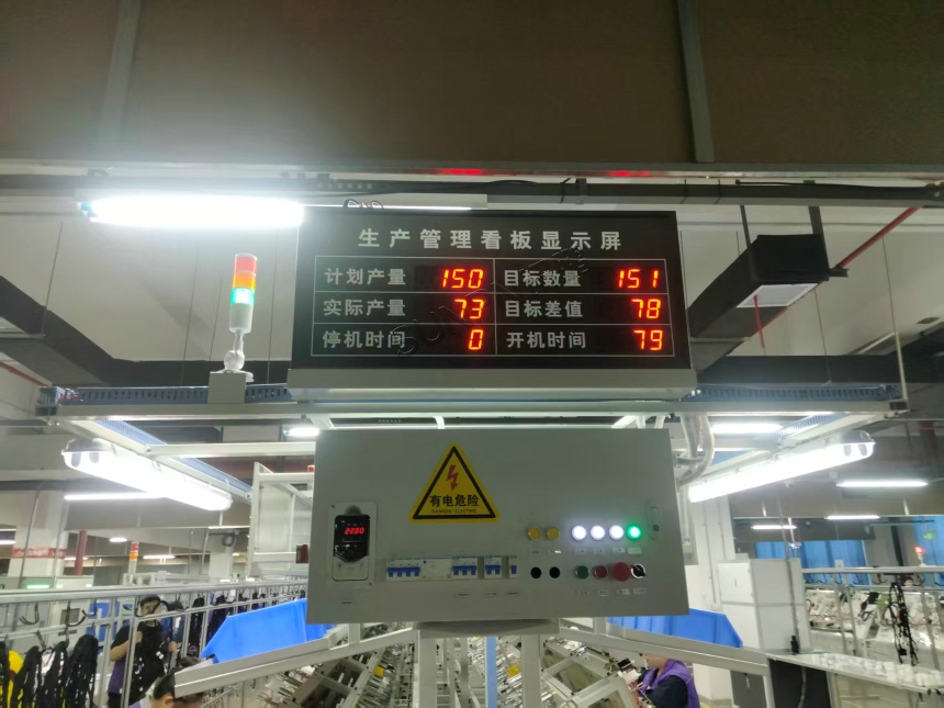 讯鹏生产管理看板显示屏