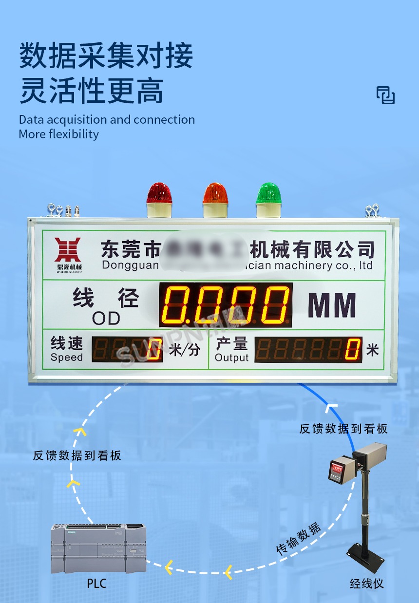 线径电子看板-数据采集