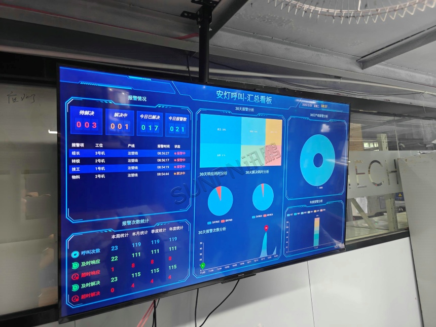 讯鹏安灯呼叫系统