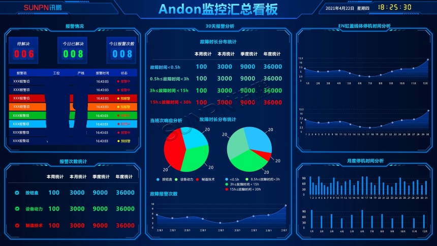 讯鹏安灯汇总看板