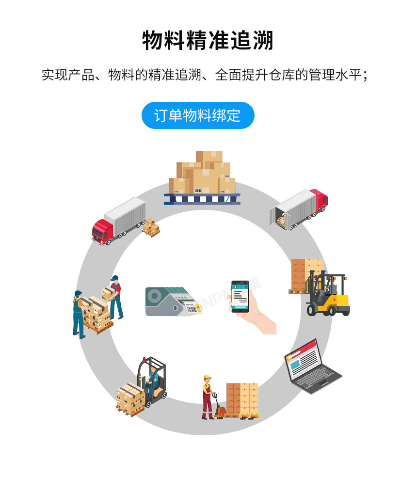  PTL电子标签系统-精准追溯