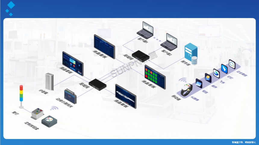 讯鹏科技：安灯呼叫系统-架构图