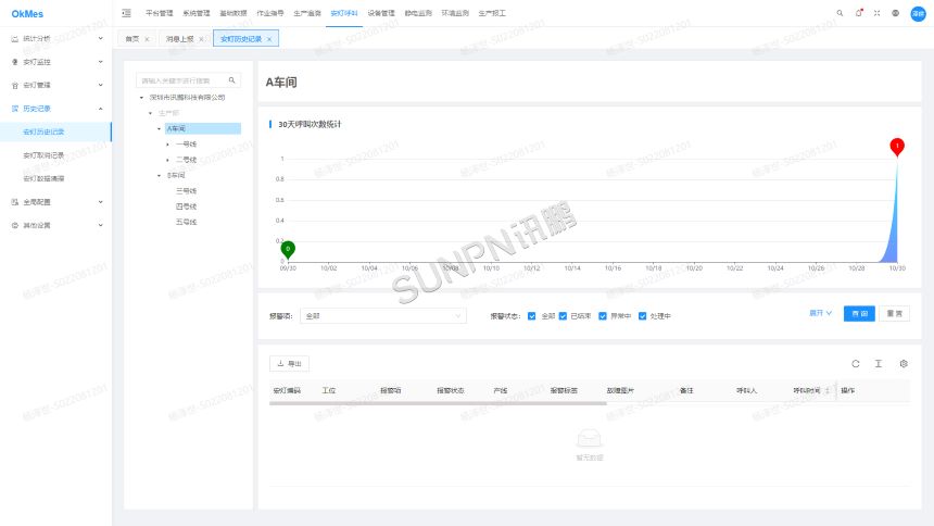讯鹏科技：安灯呼叫系统-后台软件