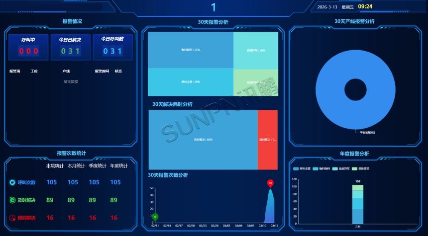 讯鹏无线安灯呼叫系统