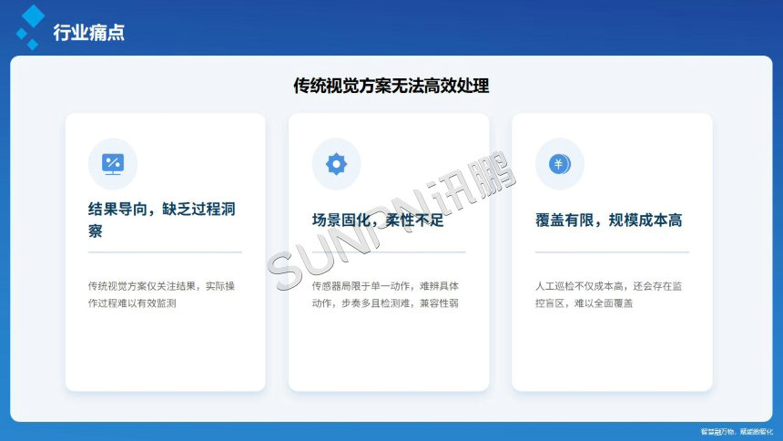 讯鹏科技：AI视觉作业防错系统