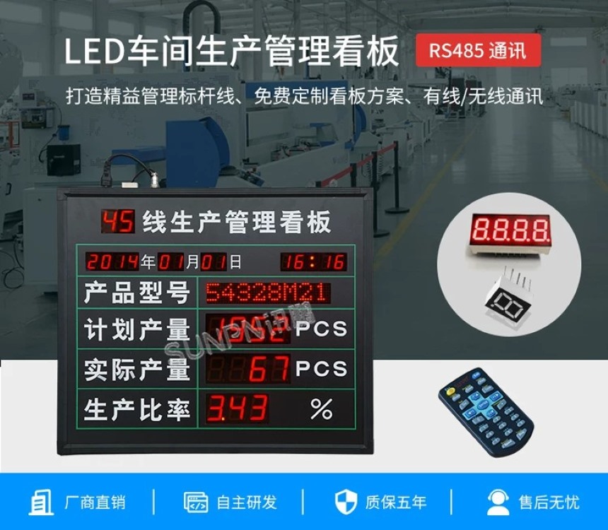 讯鹏科技：生产管理看板