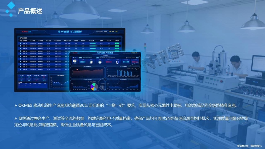 讯鹏科技：OKMES系统概述