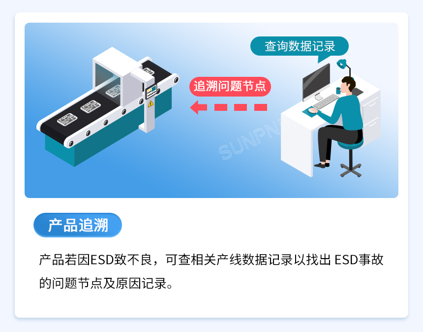 ESD防静电监控管理系统-产品追溯 ESD防静电监控管理系统-产品追溯