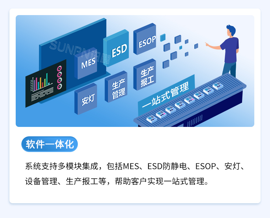 ESD防静电监控管理系统-软件一体化 ESD防静电监控管理系统-软件一体化