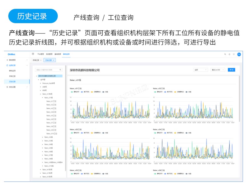 ESD防静电监控管理系统-软件系统 ESD防静电监控管理系统-软件系统