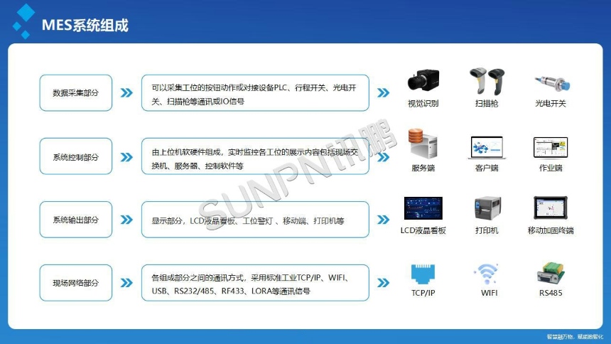 讯鹏科技：OKMES移动电源生产追溯系统-MES系统组成