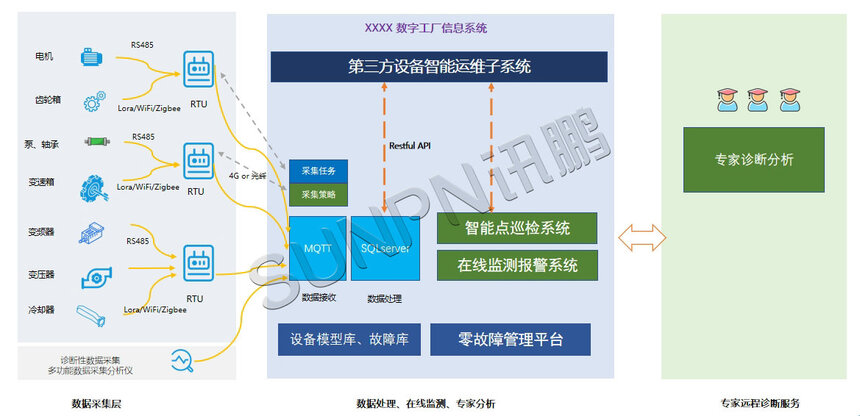讯鹏科技：CBM设备预测系统-功能介绍