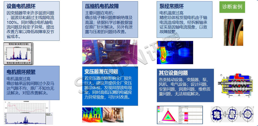 讯鹏科技：CBM设备预测系统-硬件介绍