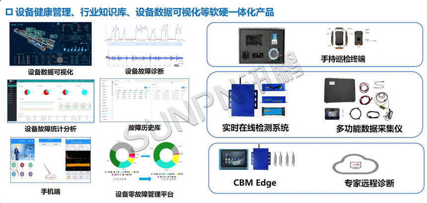 讯鹏科技：CBM设备预测系统-架构图