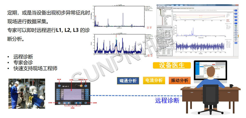 讯鹏科技：CBM设备预测系统-功能诊断说明