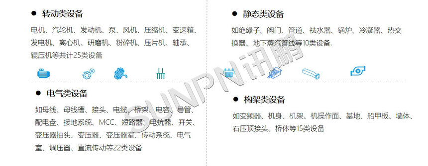 讯鹏科技：CBM设备预测系统-设备说明