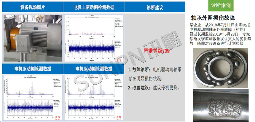 讯鹏科技：CBM设备预测系统-设备故障诊断案例