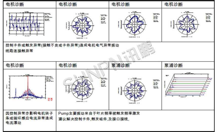 讯鹏科技：CBM设备预测系统-设备故障诊断
