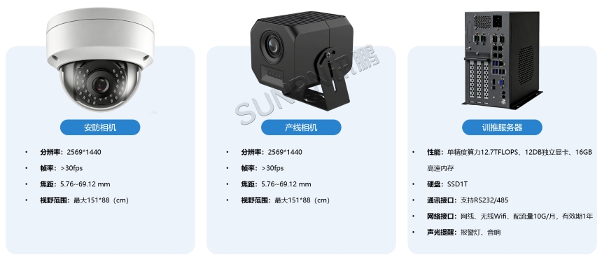 AI视觉作业防错系统-硬件产品