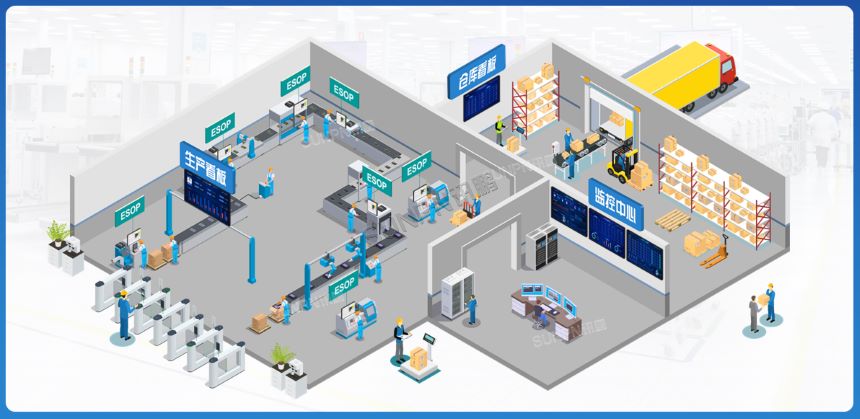 讯鹏科技：ESOP系统-2D展示图