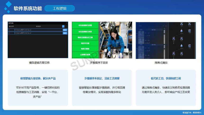 讯鹏科技:AI 视觉作业防错系统-软件功能说明 讯鹏科技:AI 视觉作业防错系统-软件功能说明
