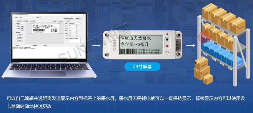 PTL 电子标签无线方案-核心产品技术规格详解