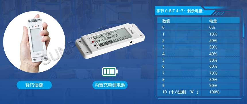 PTL 电子标签无线方案-核心产品技术规格详解