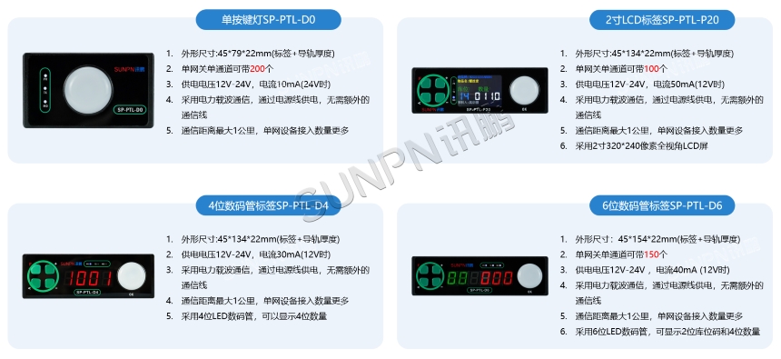 PTL 电子标签无线方案-核心产品技术规格详解