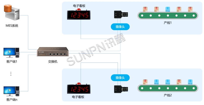 AI 视觉识别计数器-系统架构