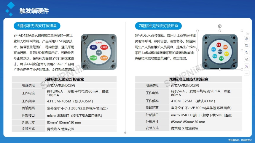 讯鹏科技：安灯系统-无线呼叫按钮盒