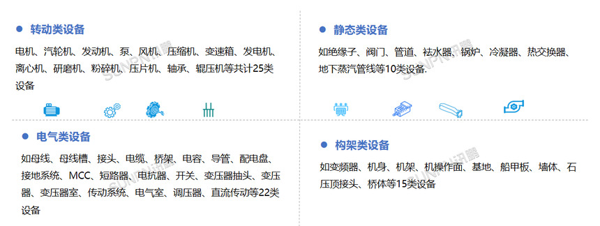 讯鹏科技:CBM系统-功能内容介绍 讯鹏科技:CBM系统-功能内容介绍