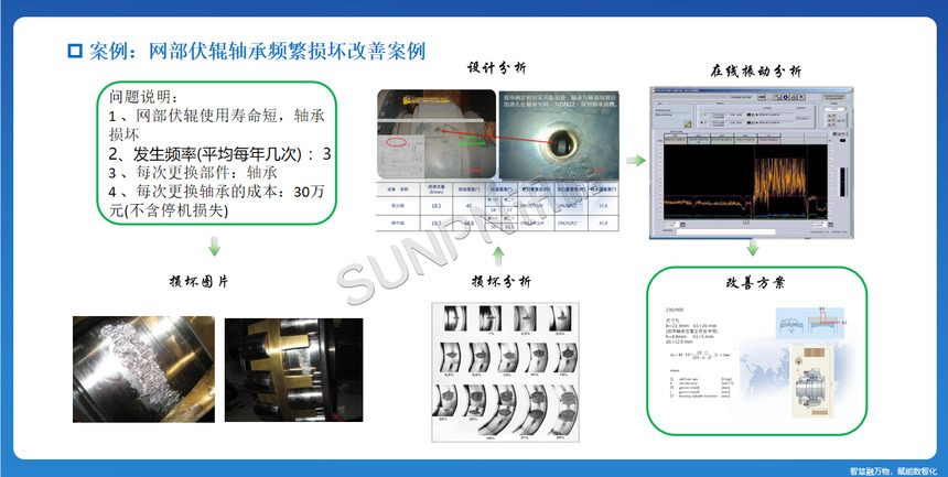 讯鹏科技:CBM系统-功能内容介绍 讯鹏科技:CBM系统-功能内容介绍