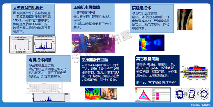 讯鹏科技:CBM系统-功能内容介绍 讯鹏科技:CBM系统-功能内容介绍