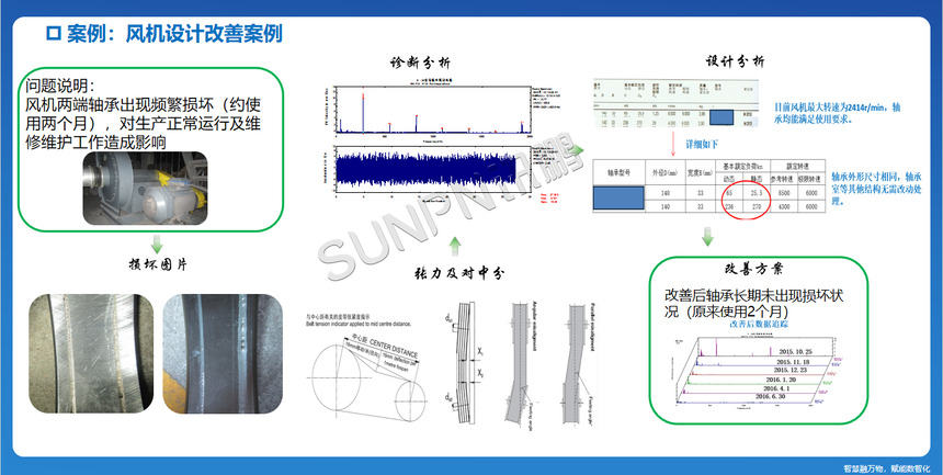 讯鹏科技:CBM系统-功能内容介绍 讯鹏科技:CBM系统-功能内容介绍