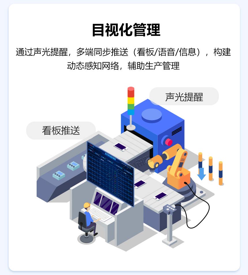 无线安灯呼叫系统-目视化管理