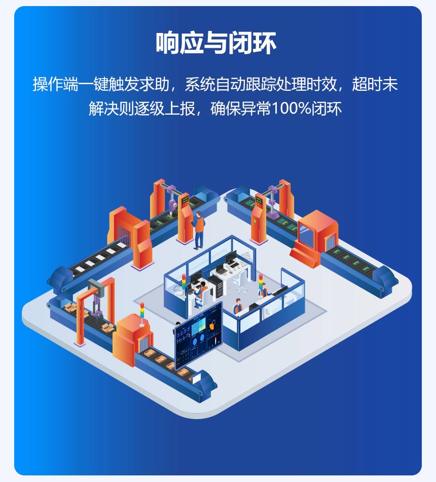 无线安灯呼叫系统-响应和闭环